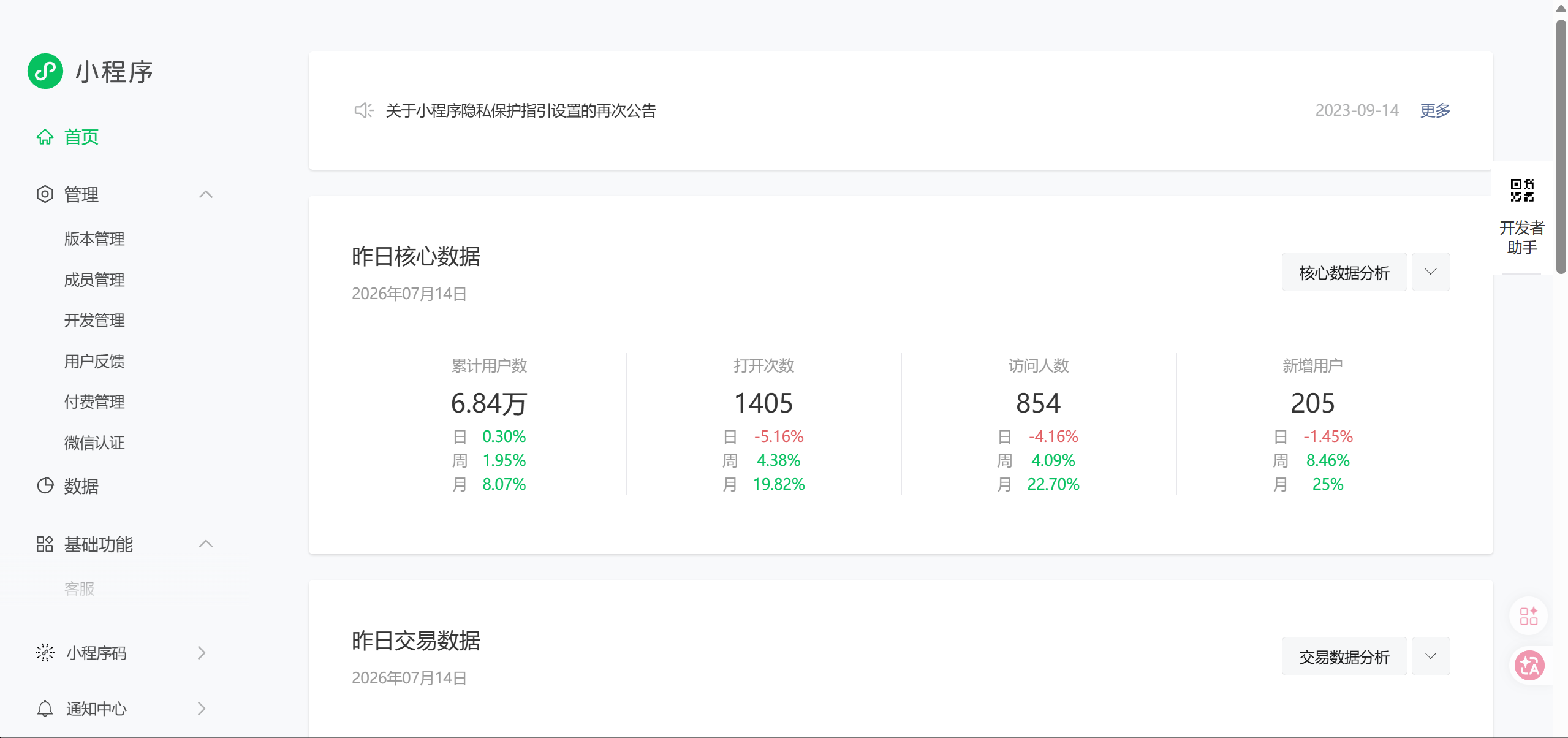 小程序后台累计用户达到 6.84 万的数据截图