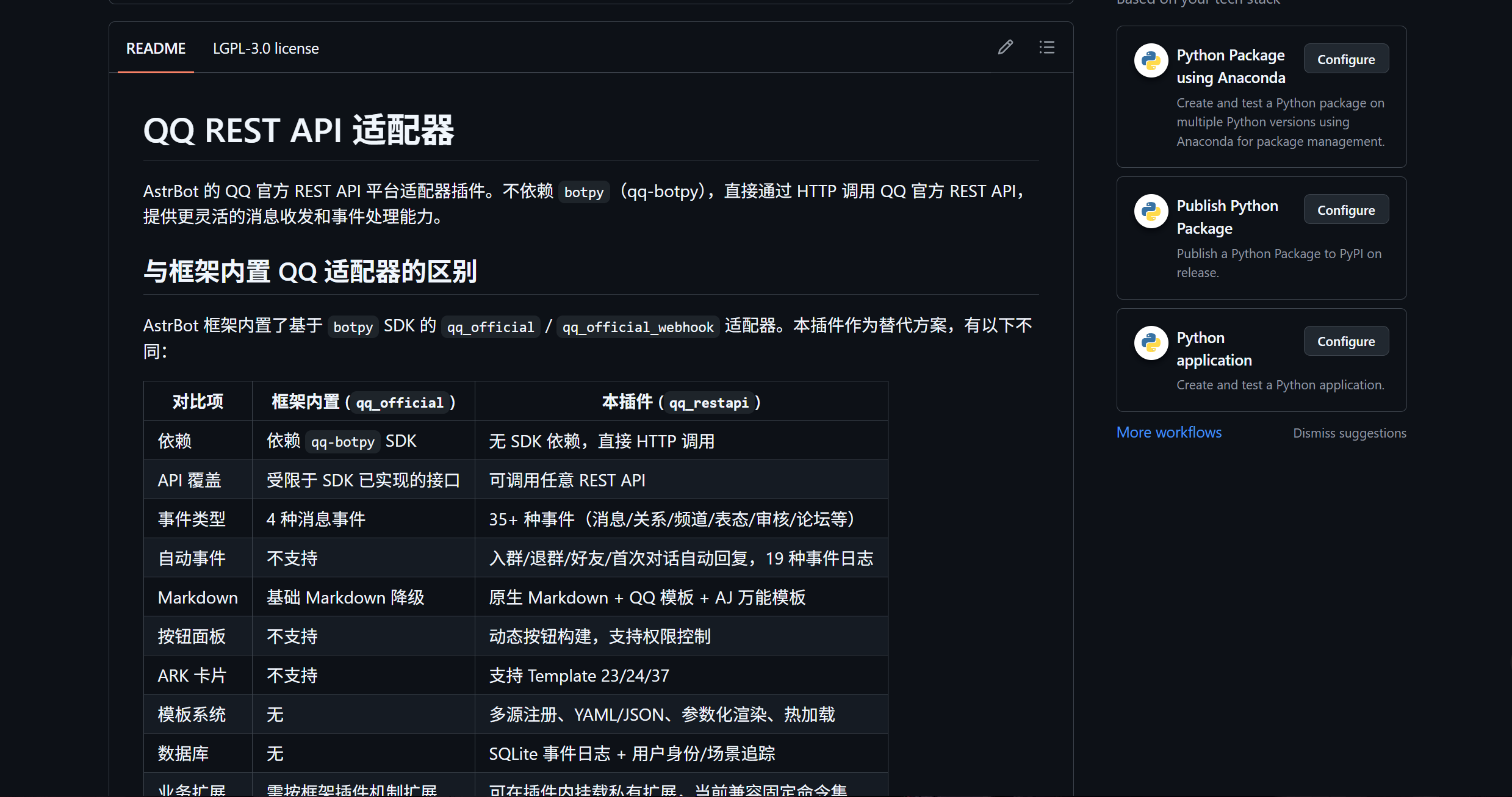 QQ REST API 适配器 GitHub README 页面